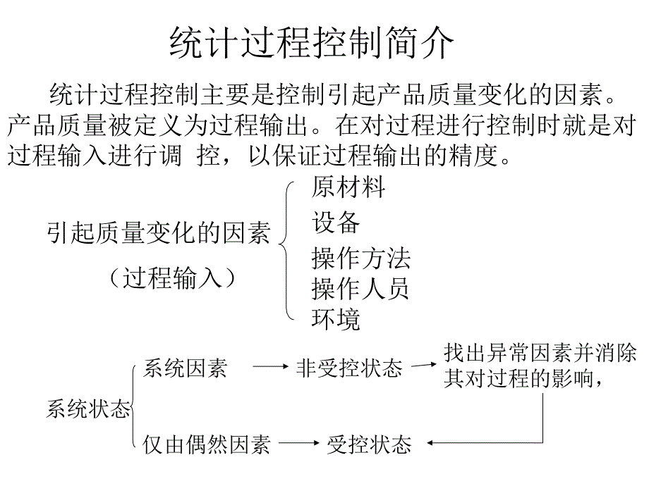 多变量统计过程控制.ppt_第1页