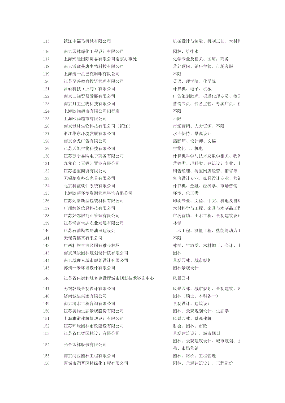 3月2日校园招聘会参会单位信息_第4页