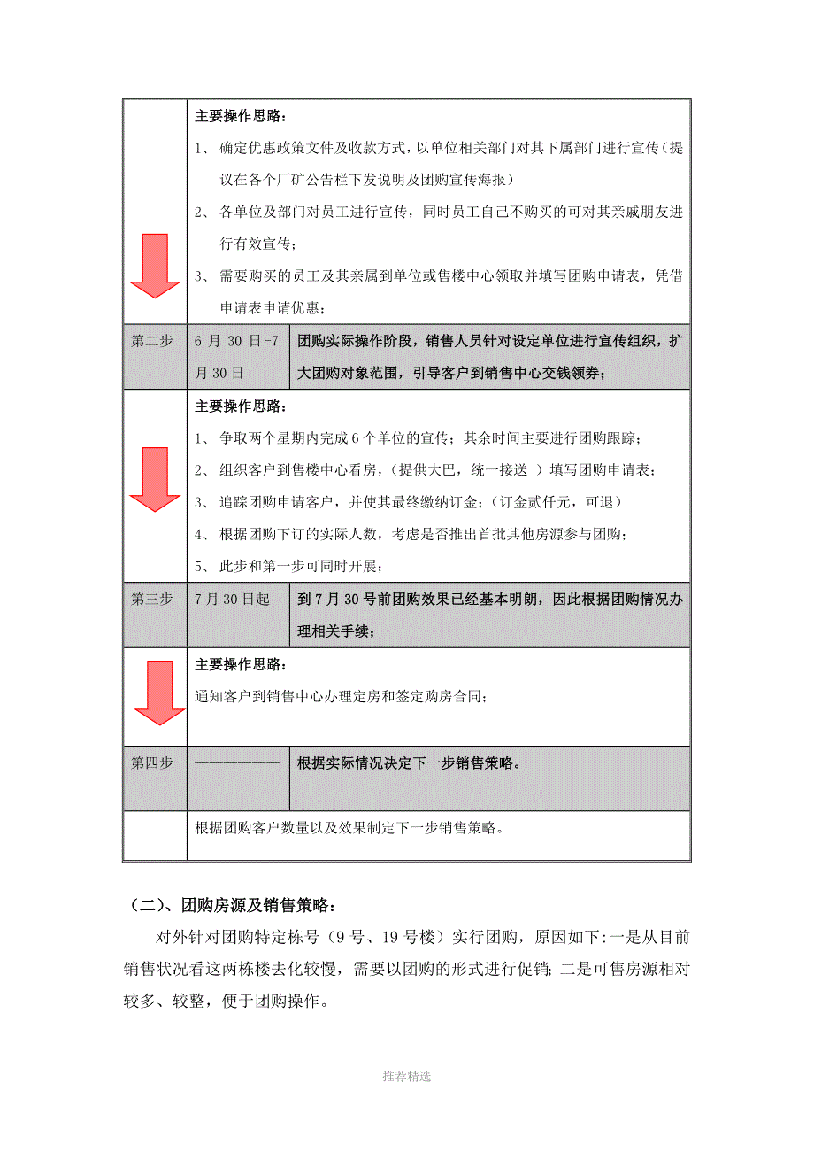 推荐-房地产团购活动执行方案_第2页