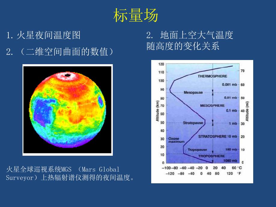 电磁学电子教案0(场论概述)_第2页