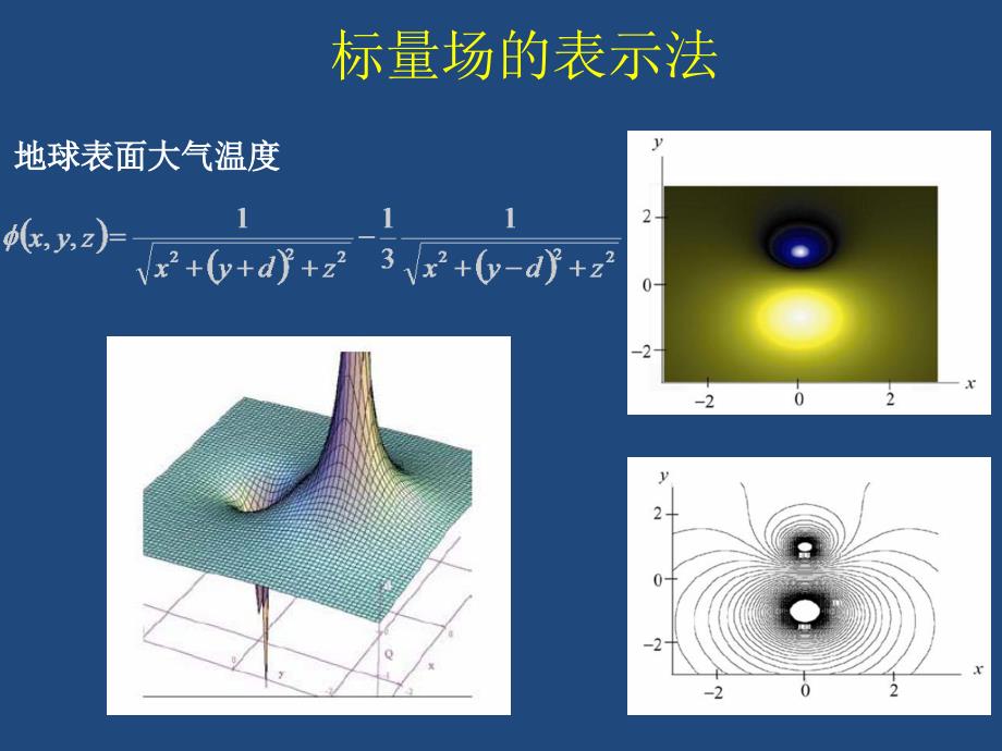 电磁学电子教案0(场论概述)_第3页