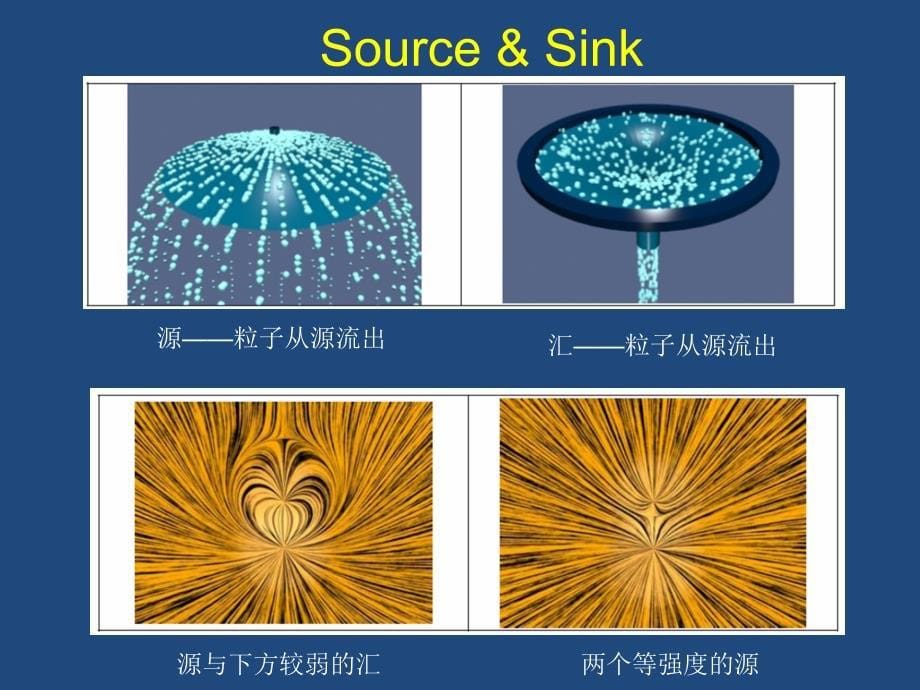 电磁学电子教案0(场论概述)_第5页