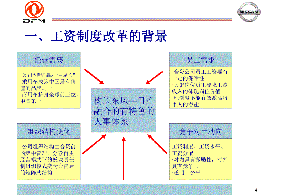 工资和评价制度_第4页