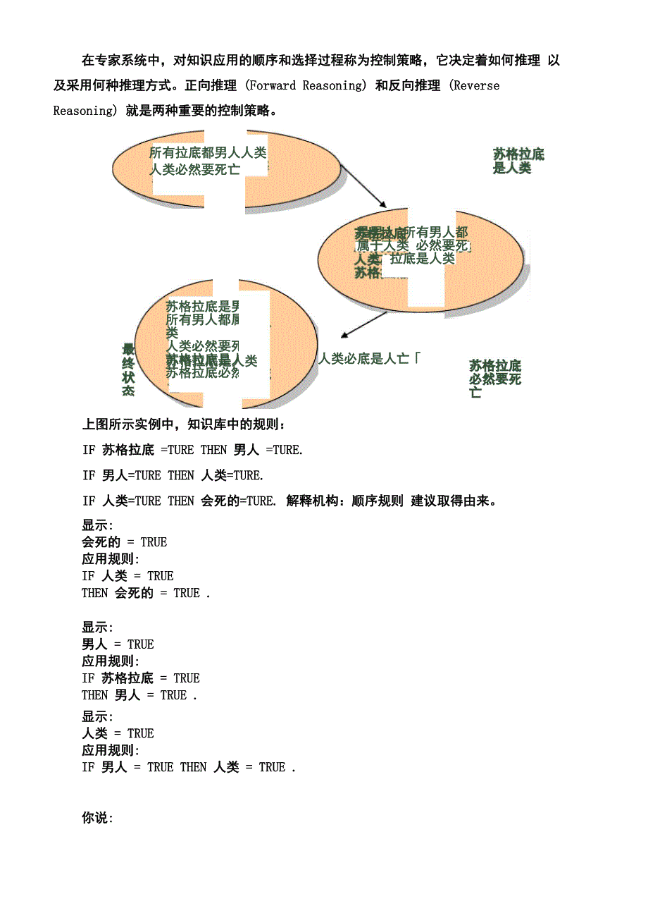 实例讲解专家系统工作原理_第4页