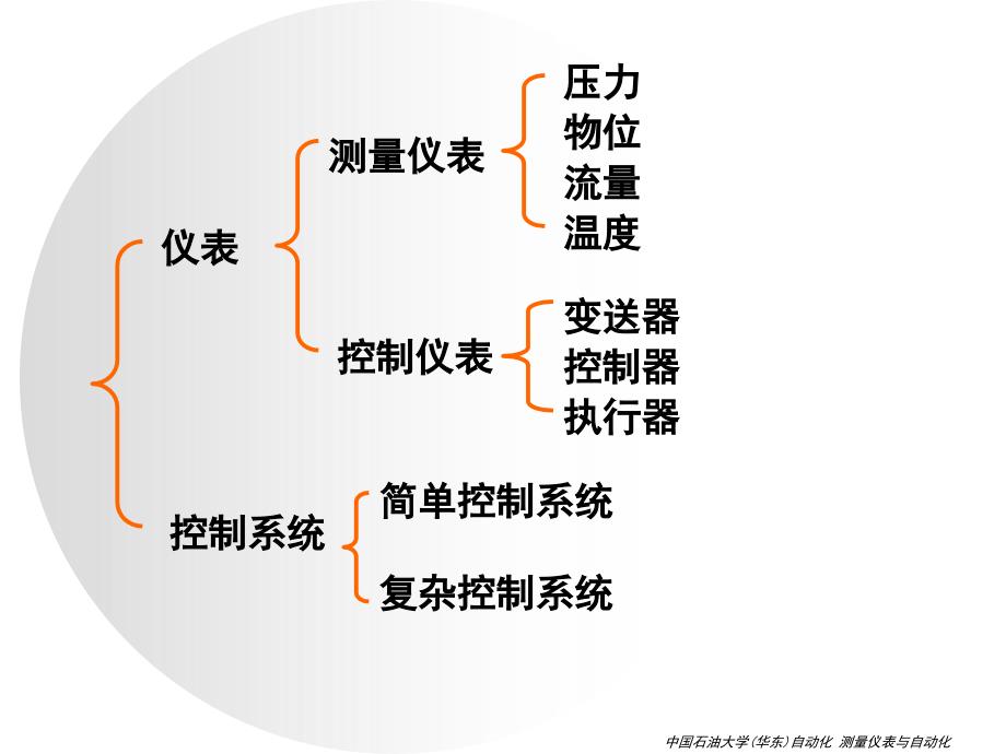 测量仪表总复习提纲_第2页