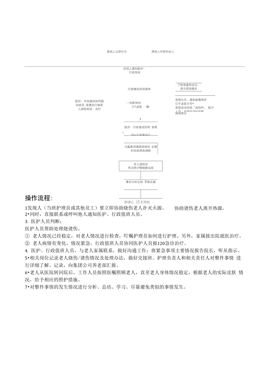 养老院老人意外应急处置流程_第4页