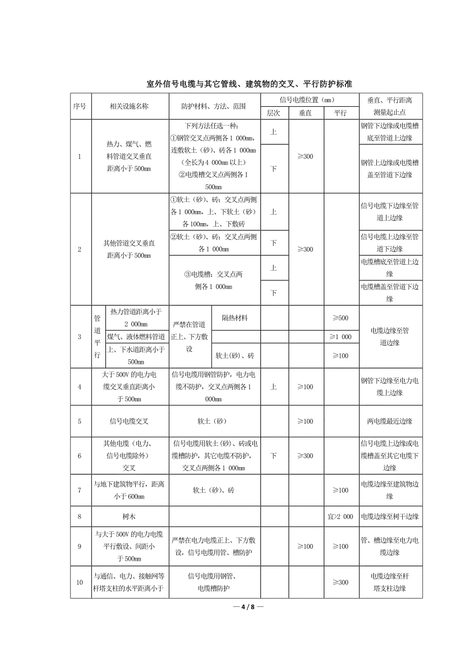 电缆敷设与防护作业指导书_第4页