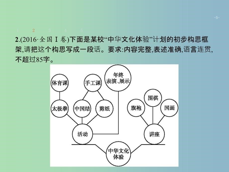 高三语文二轮复习专题八语言文字运用6图文转换课件.ppt_第5页