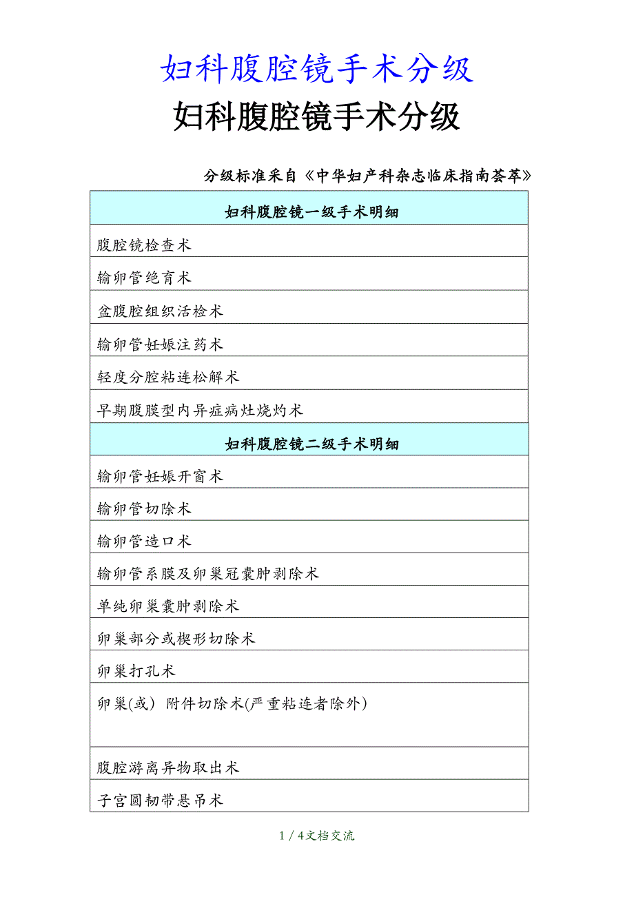 最新妇科腹腔镜手术分级干货分享_第1页