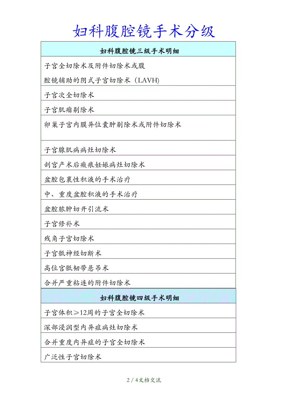 最新妇科腹腔镜手术分级干货分享_第2页