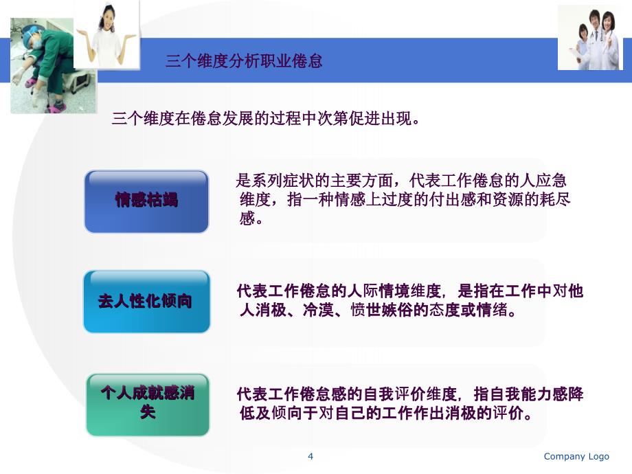 护士职业倦怠的心理调适ppt课件_第4页