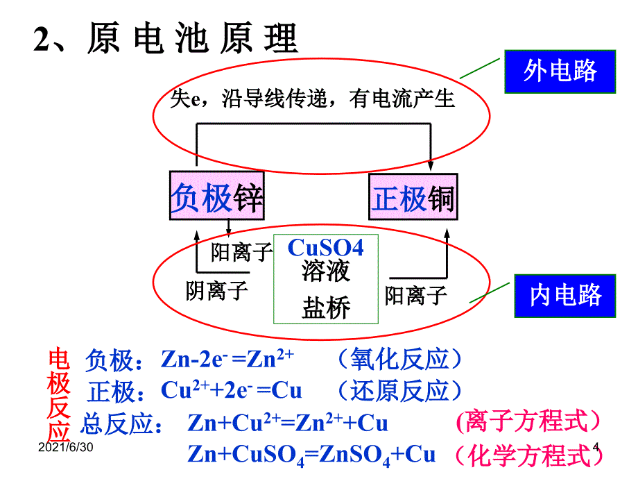 高考电化学复习课件_第4页