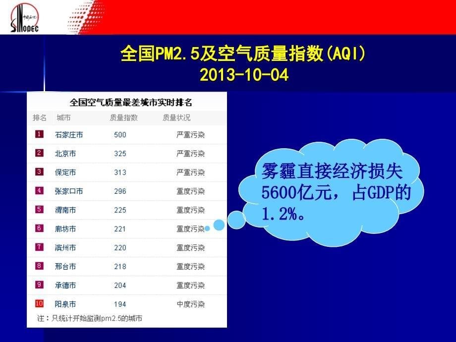 境外公共安全和hse系统管理_第5页