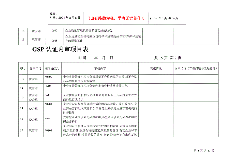 零售药店GSP项目自查_第2页