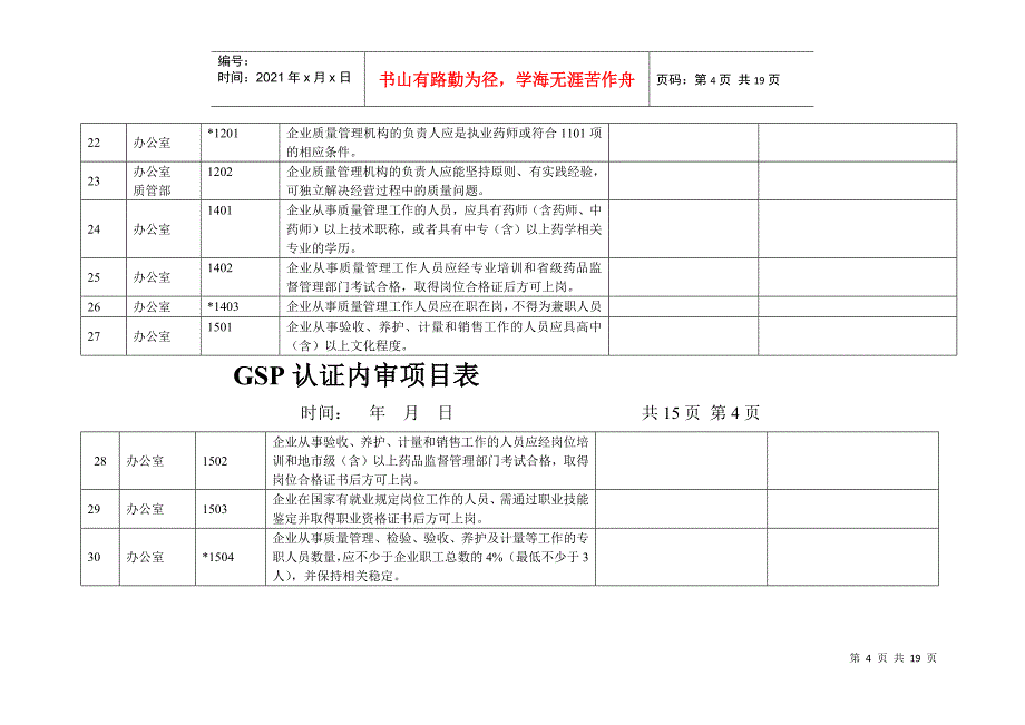 零售药店GSP项目自查_第4页