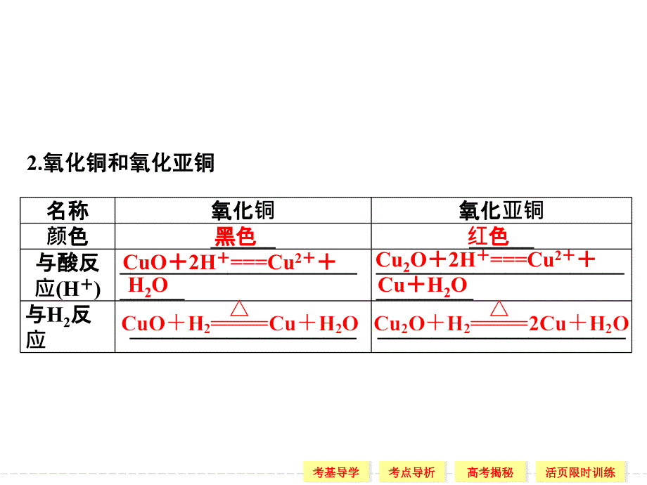 复习提纲铜的获取_第4页