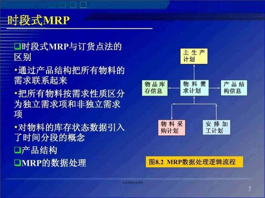 企业管理信息系统课件_第5页