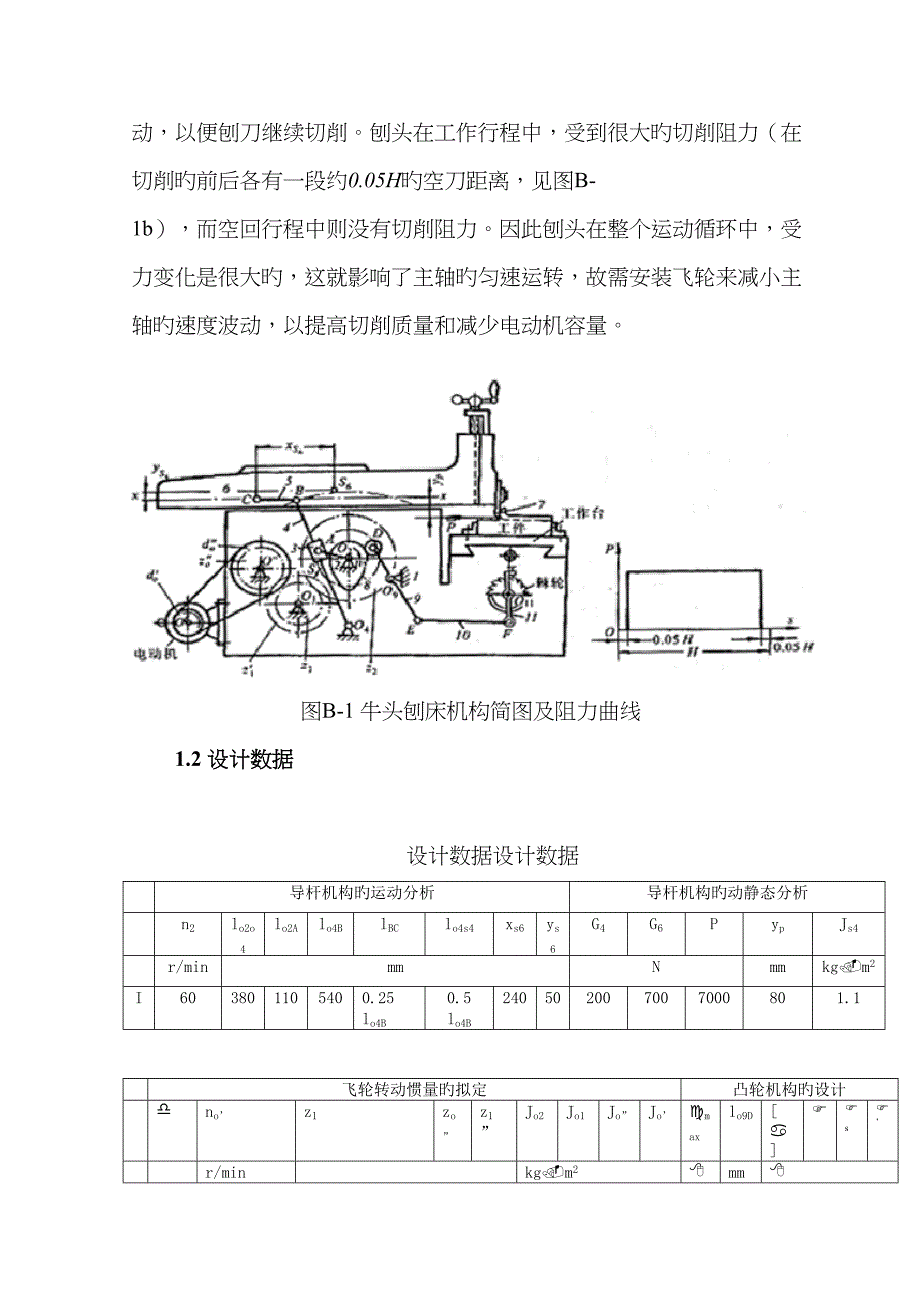 牛头刨床课程设计_第3页