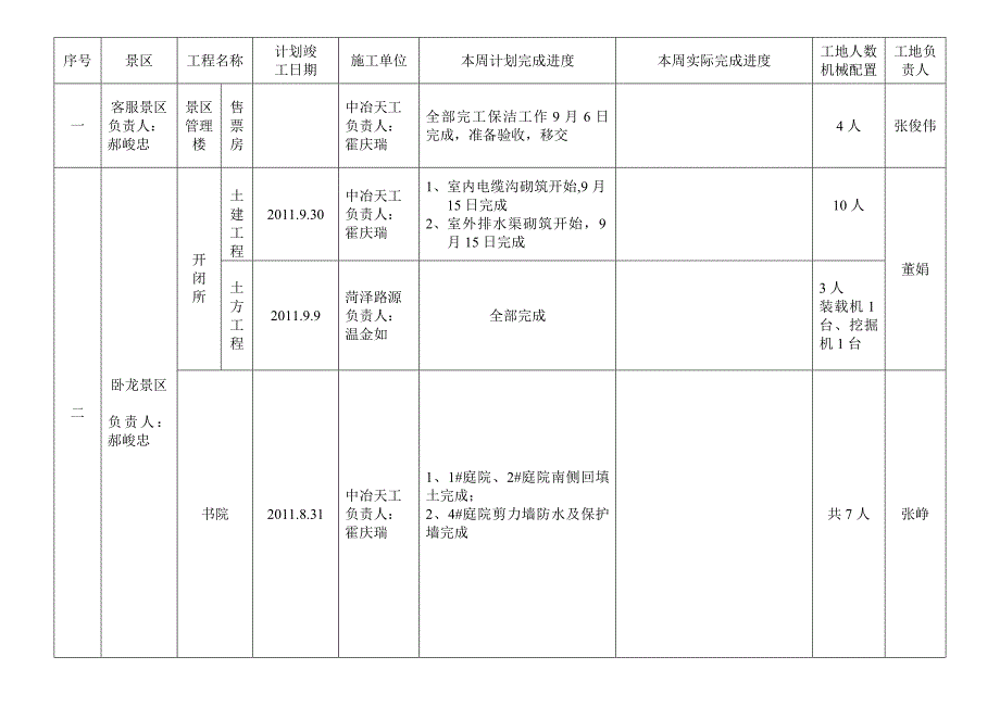 周石膏山建设项目工程进度计划报表(共18页)_第2页