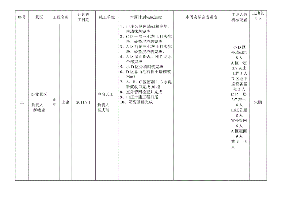 周石膏山建设项目工程进度计划报表(共18页)_第3页