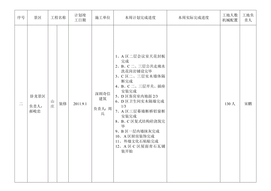 周石膏山建设项目工程进度计划报表(共18页)_第4页