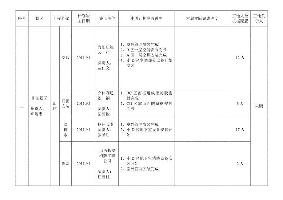 周石膏山建设项目工程进度计划报表(共18页)_第5页