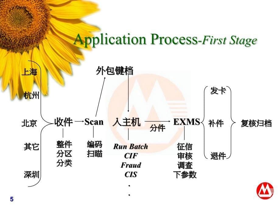 DS征信培训教材FOR02151_第5页