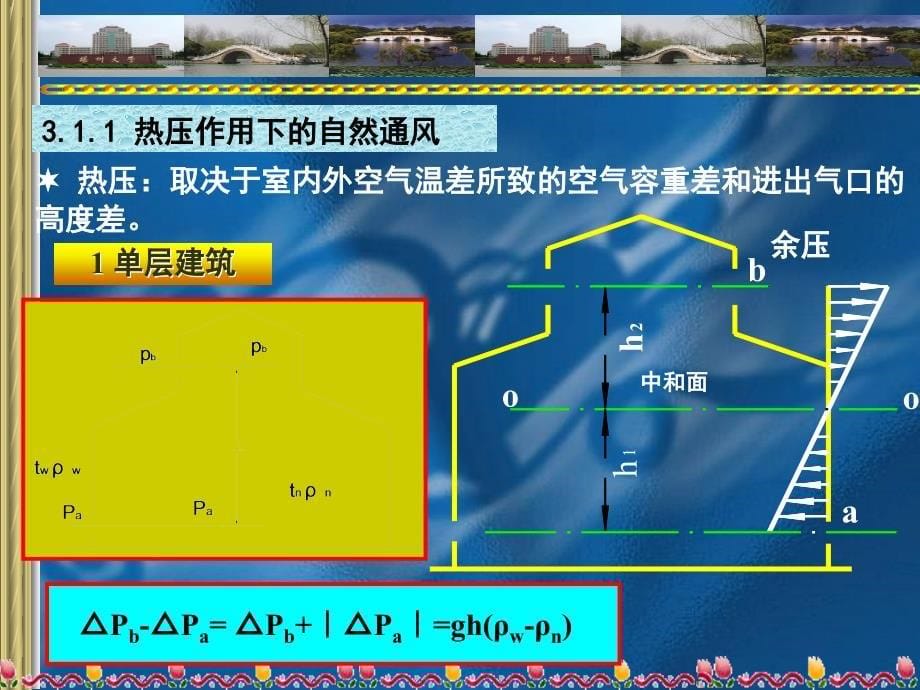 第3章自然通风_第5页