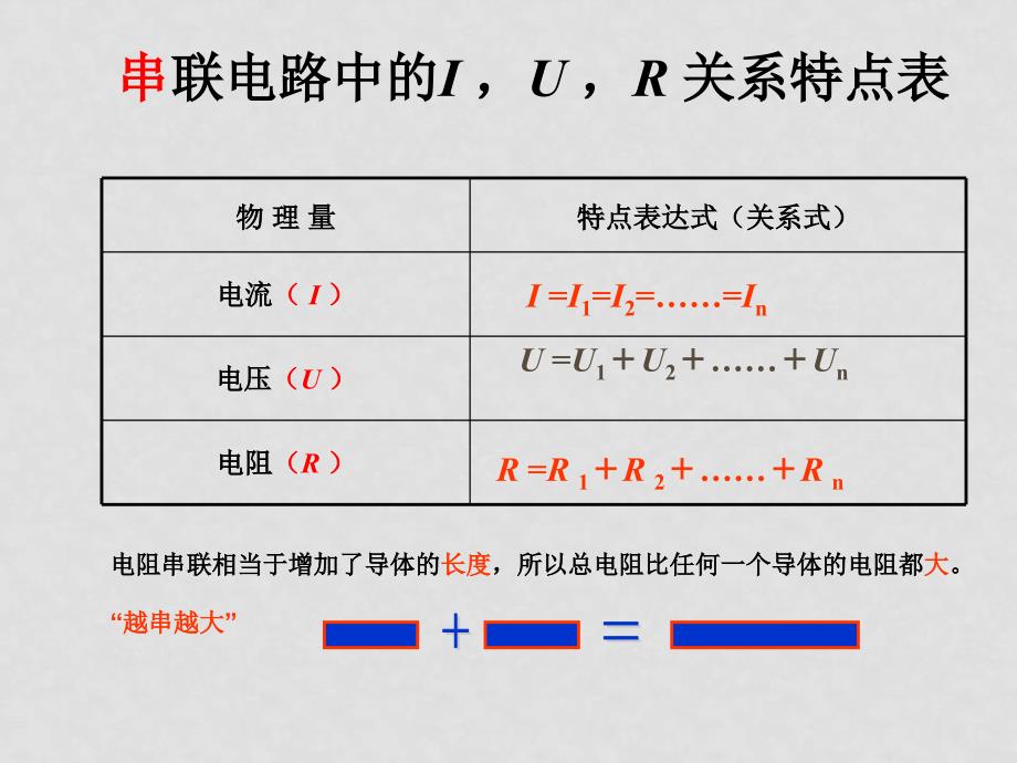 九年级物理中考电表示数变化专题复习课件全国通用_第2页