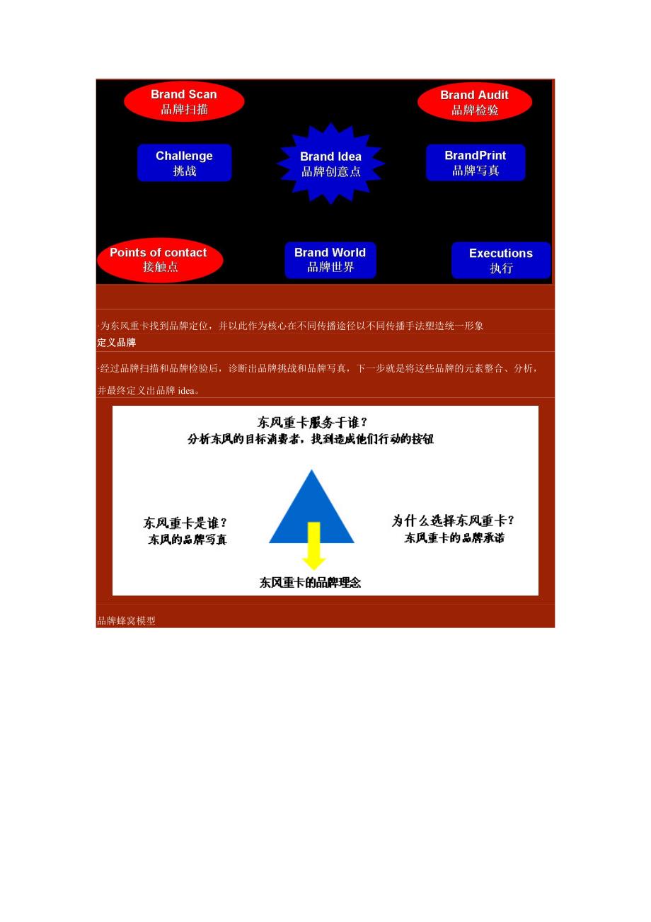 各个卡车对外广告诉求_第2页