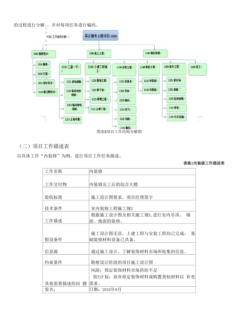 项目管理案例——某综合服务大楼建设项目管理案例_第4页