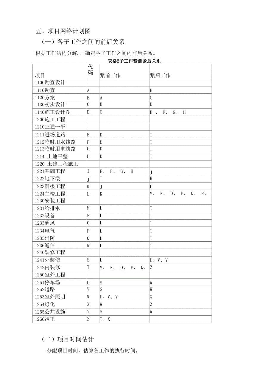 项目管理案例——某综合服务大楼建设项目管理案例_第5页