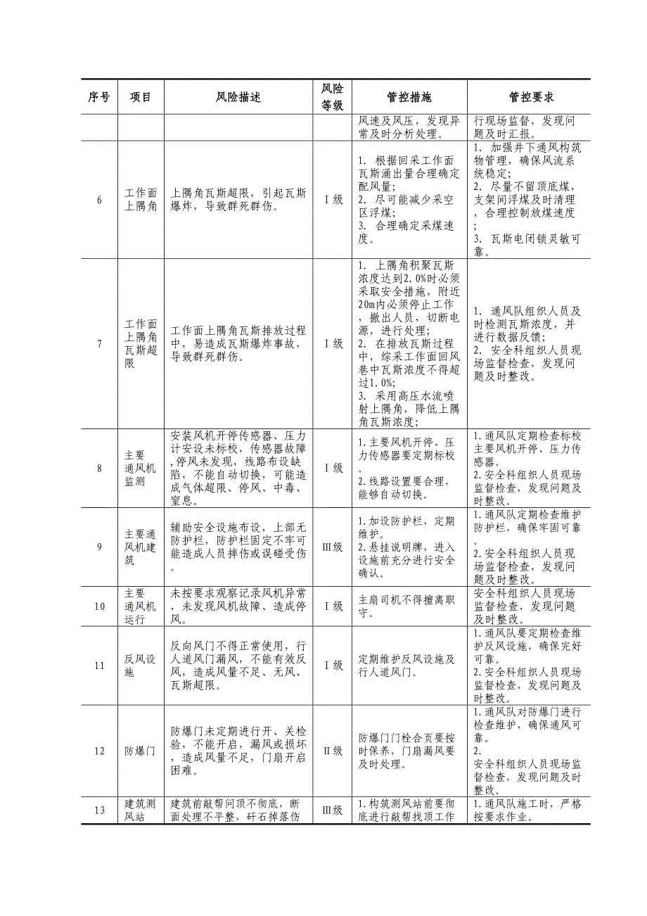 煤矿安全风险辨识评估及管控措施概述_第4页