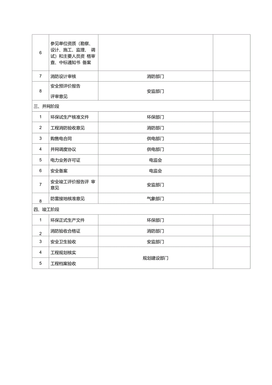 光伏电站项目各阶段的手续内容一览表_第3页