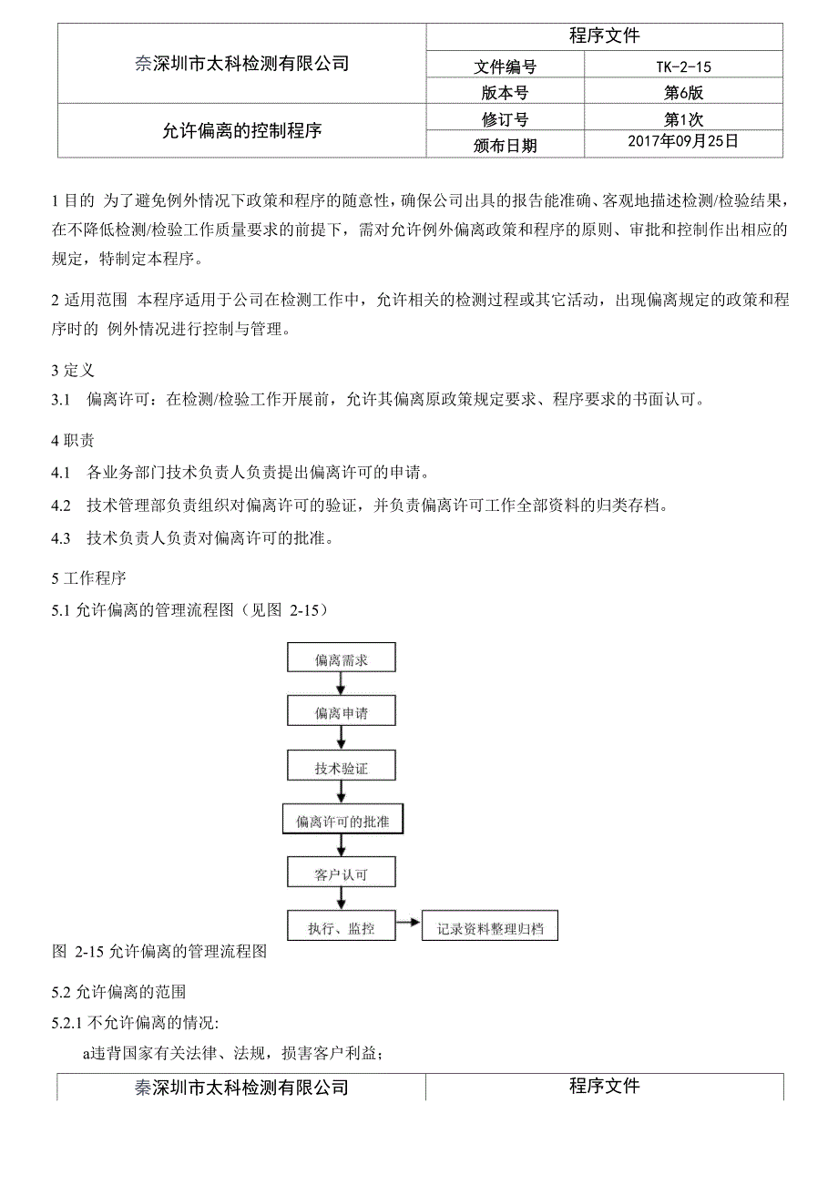 15允许偏离的控制程序_第1页