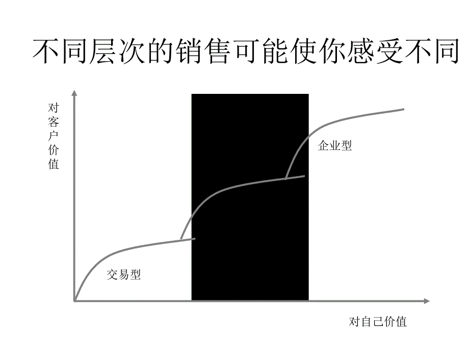 具竞争力的专业销售人员_第4页