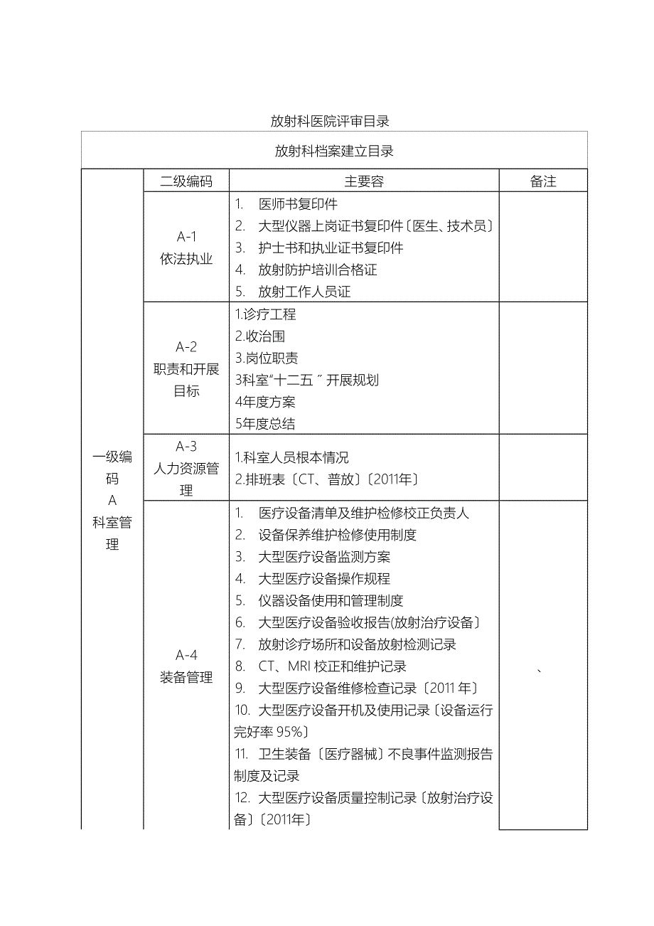 二甲放射资料准备_第1页