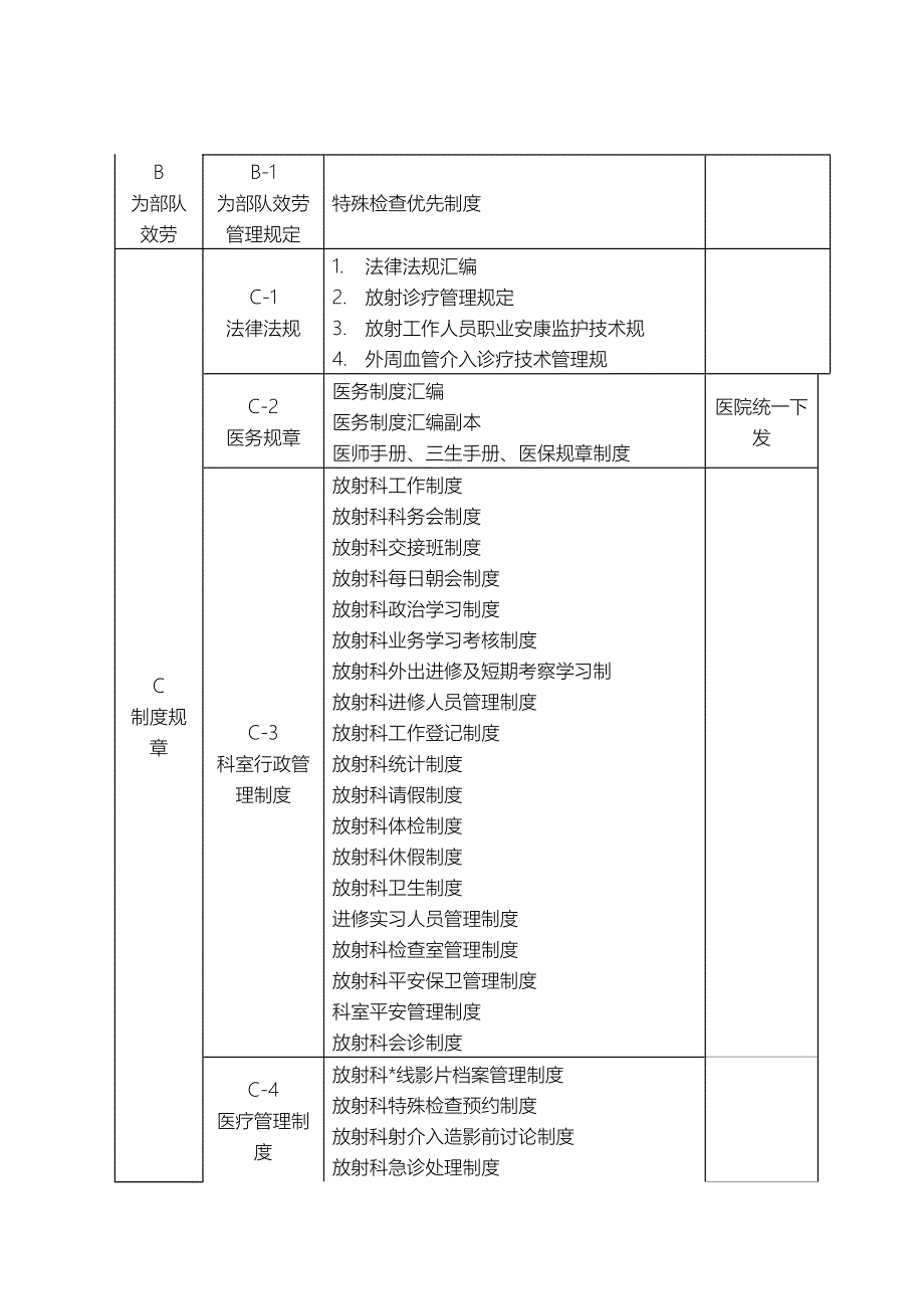 二甲放射资料准备_第2页