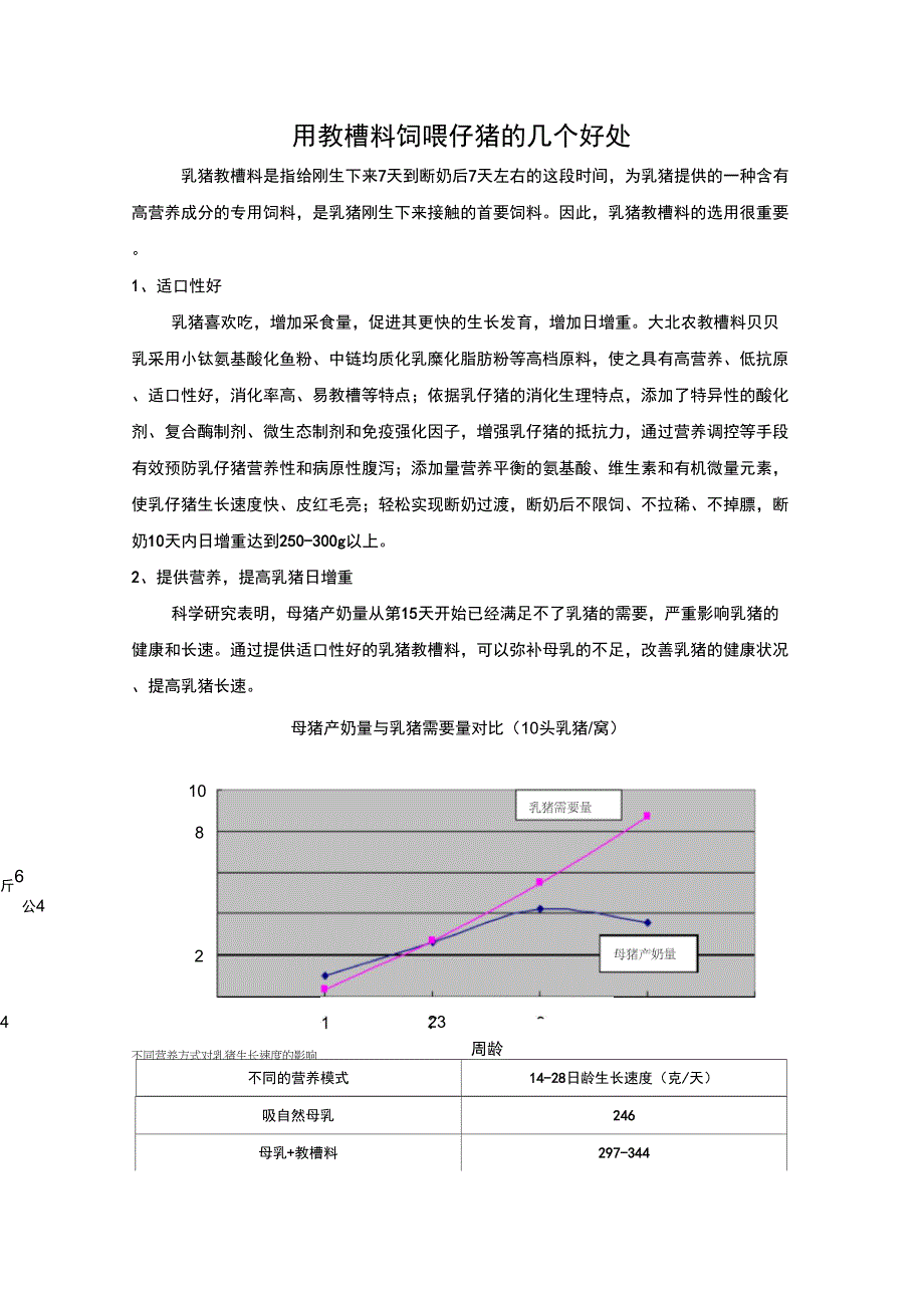 用教槽料饲喂仔猪的几个好处_第1页