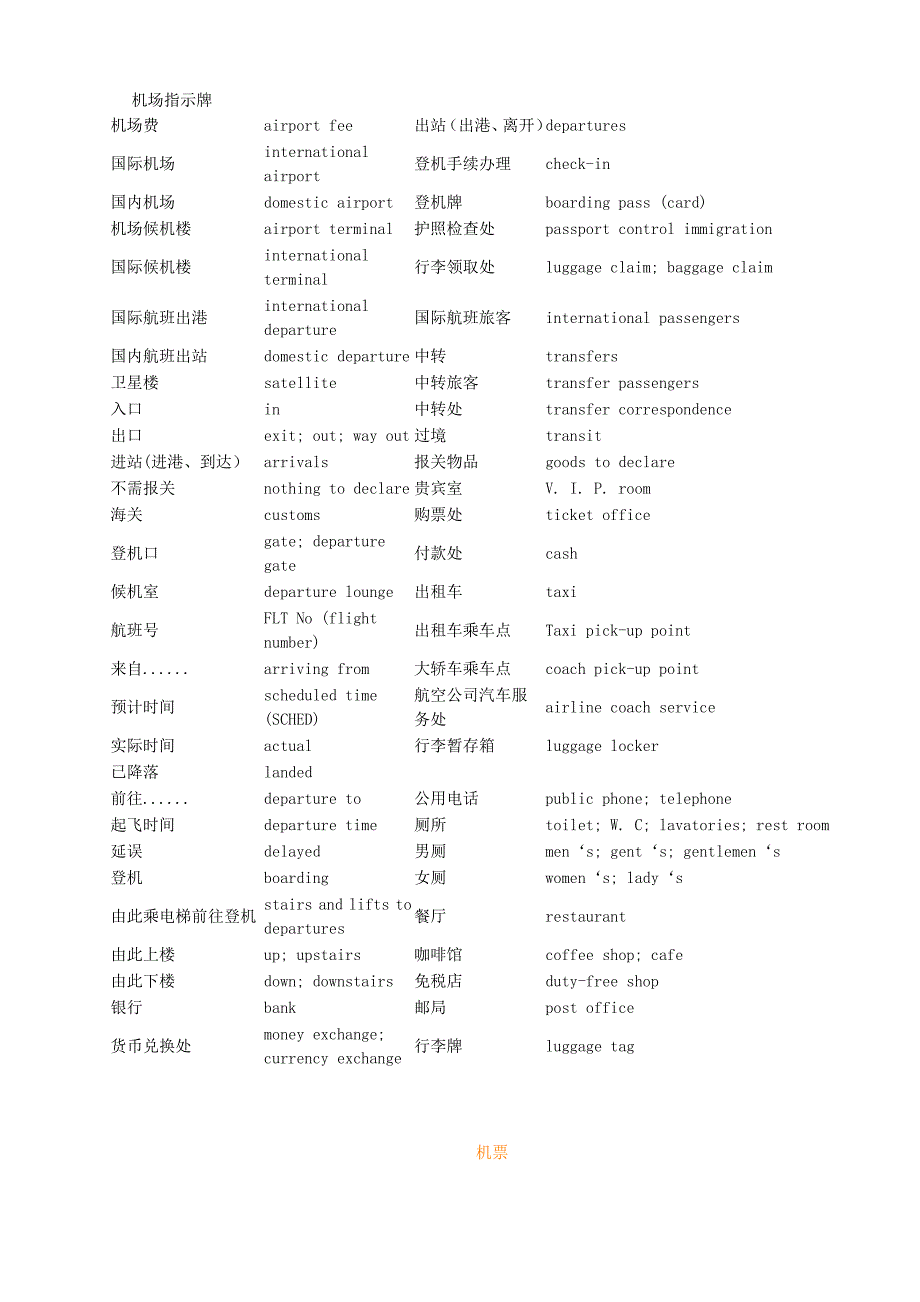 出国旅游实用应急英语大全_第3页