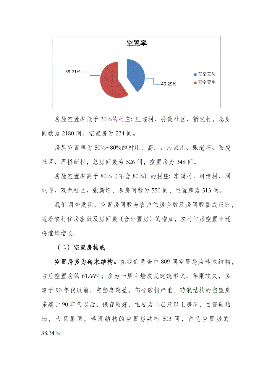 肥西县农村空置房调查报告_第2页