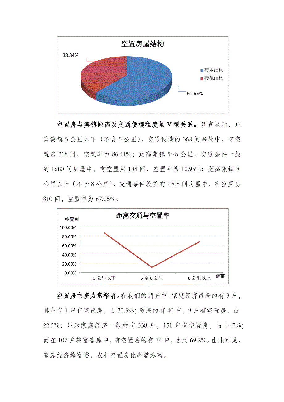 肥西县农村空置房调查报告_第3页