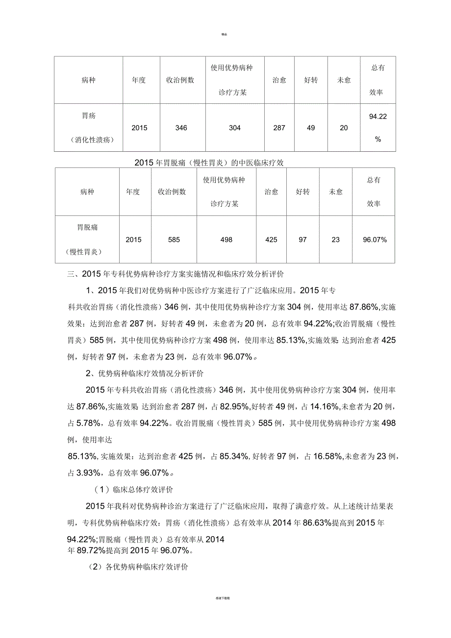 脾胃病科优势病种诊疗方案实施情况及临床疗效分析_第3页