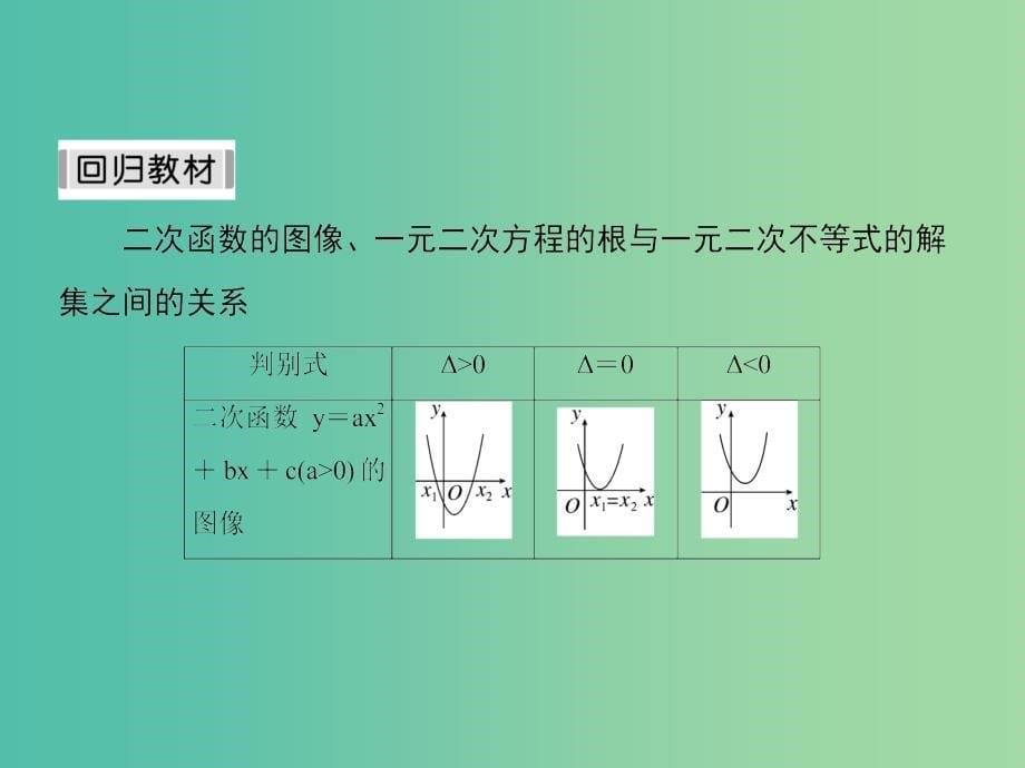 新课标2020高考数学大一轮复习第七章不等式及推理与证明第2课时一元二次不等式的解法课件文.ppt_第5页