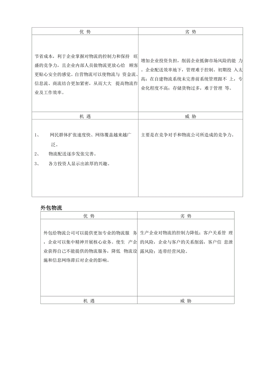 当当网与京东商城配送模式比较_第3页