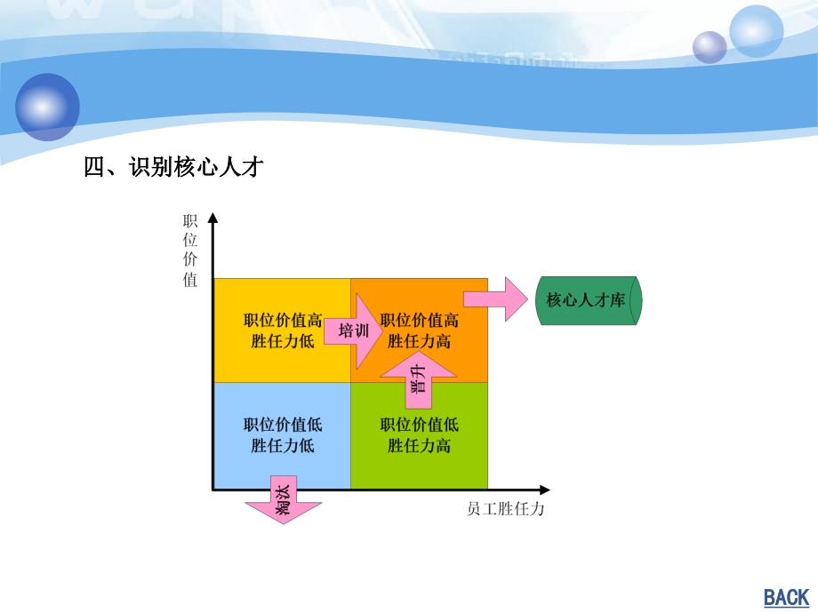 海氏职位价值评估方法_第4页