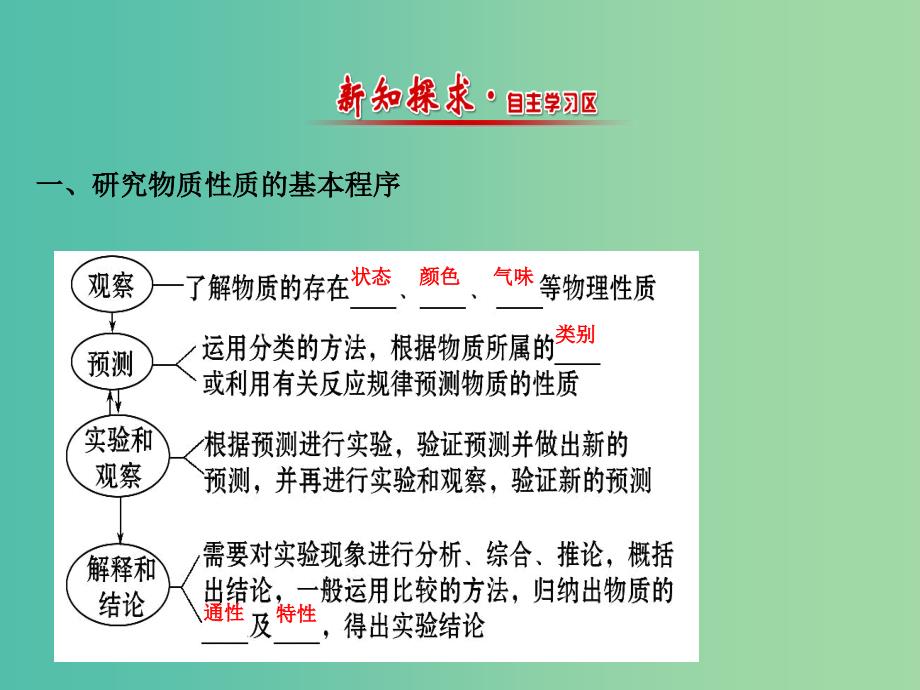 高中化学 1.2.2 研究物质性质的基本程序（精讲优练课型）课件 鲁科版必修1.ppt_第2页