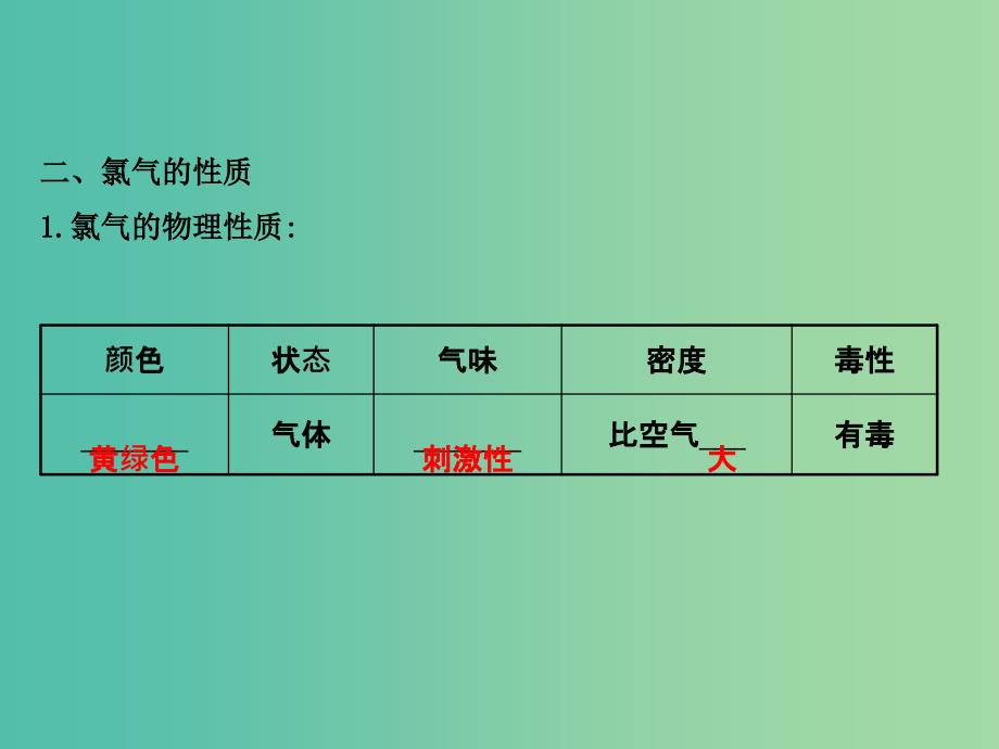 高中化学 1.2.2 研究物质性质的基本程序（精讲优练课型）课件 鲁科版必修1.ppt_第3页