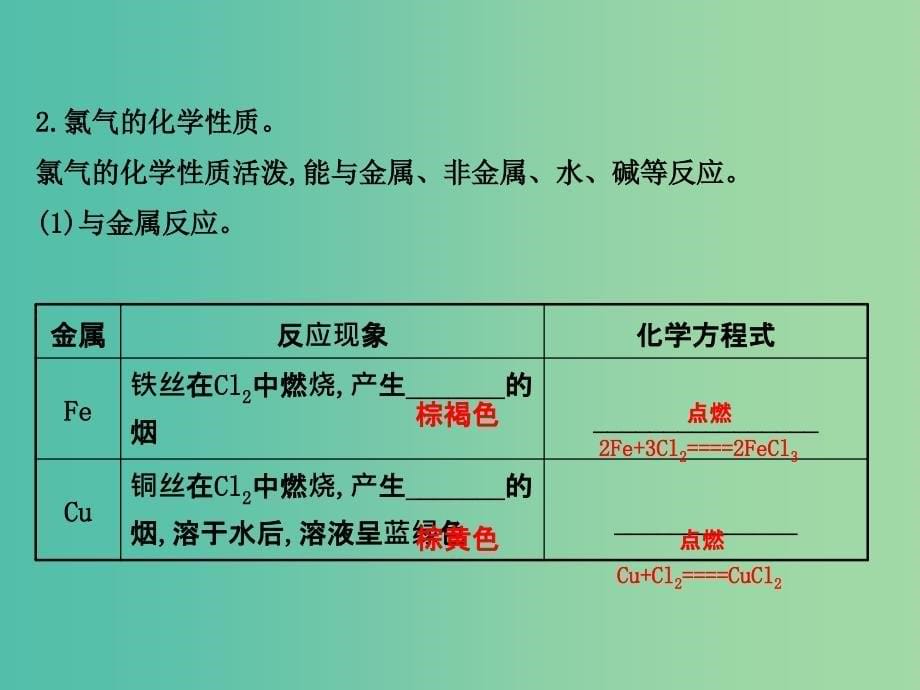 高中化学 1.2.2 研究物质性质的基本程序（精讲优练课型）课件 鲁科版必修1.ppt_第5页