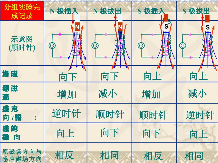 改选修323楞次定律1_第4页